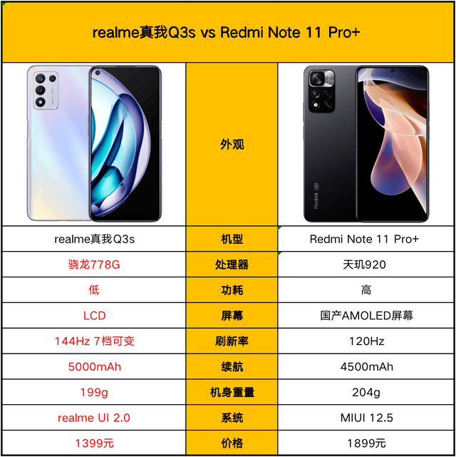 realme感恩节来袭，这样的真我Q3s你确定不心动吗？