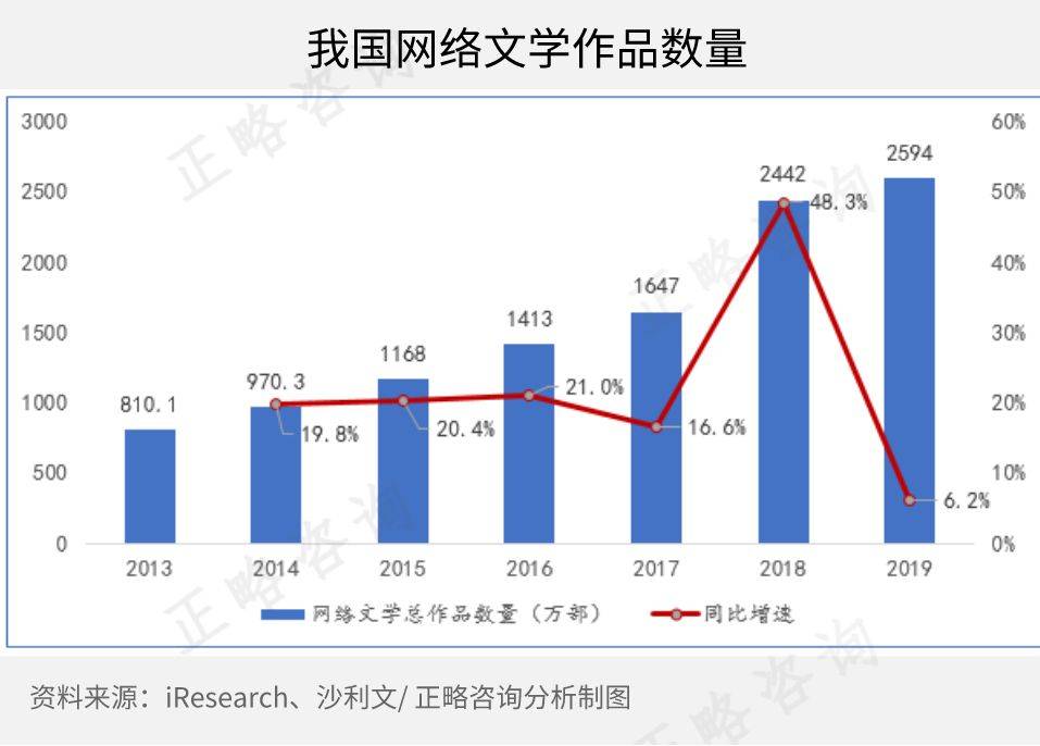 渠道分为几大类 259a6d68048947e4a811ae6e63288ec9.jpeg