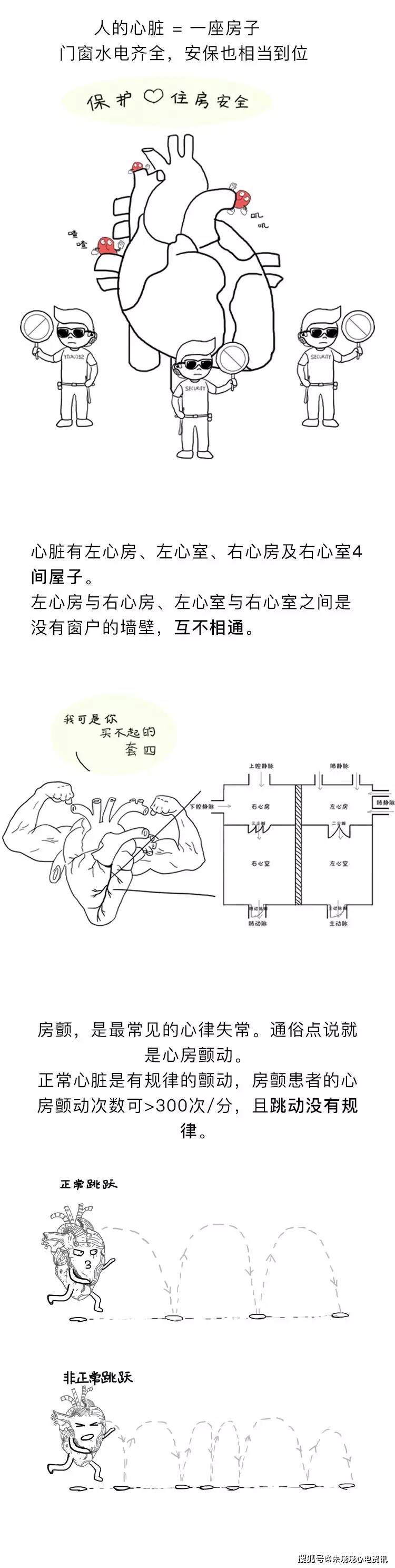 房颤|你了解房颤吗?一文图解掌握