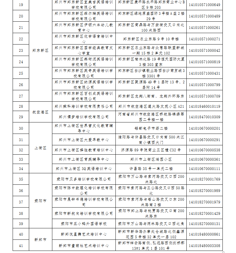 登记证|郑州市教育局公布第一批已注销校外培训机构名单