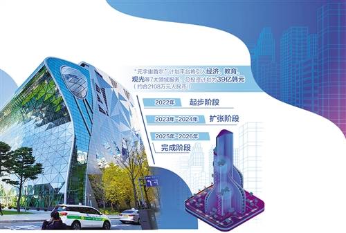 首尔将打造元宇宙行政服务生态