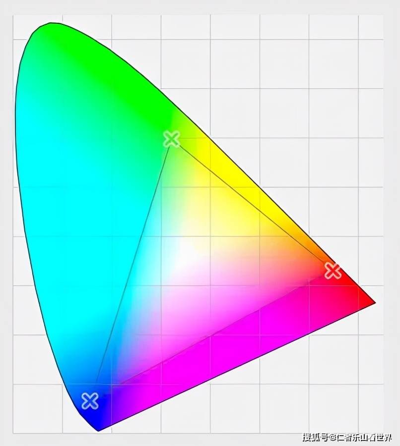 adobe rgb 顏色空間