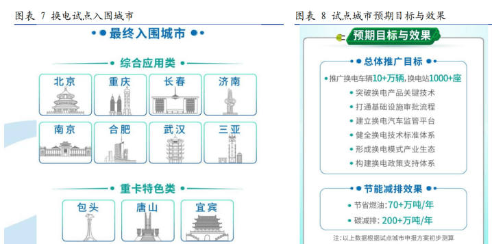 换电模式啥意思 33a7fe7938c6469794ce99f185db2ee1.png