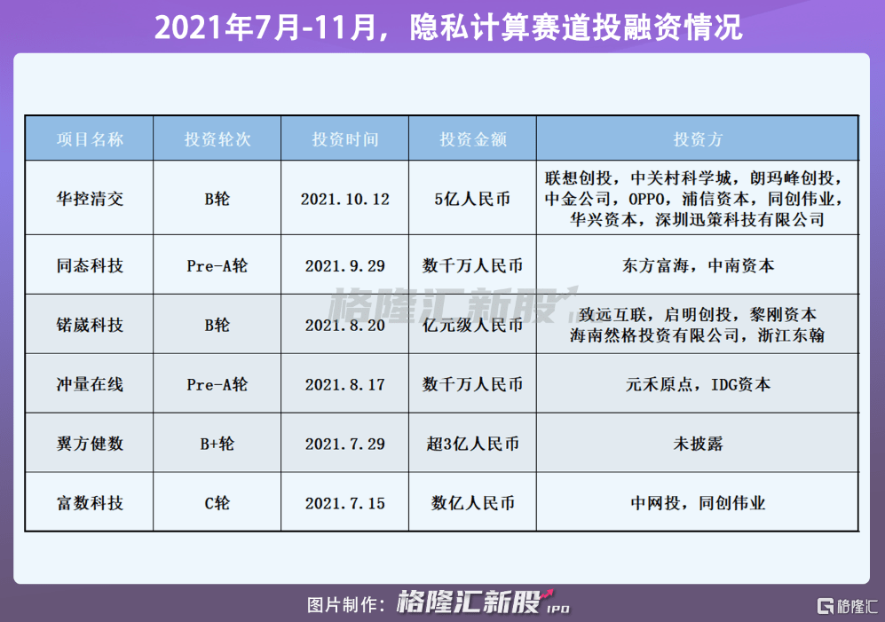 VC联手杀入！这条隐秘赛道即将被引爆