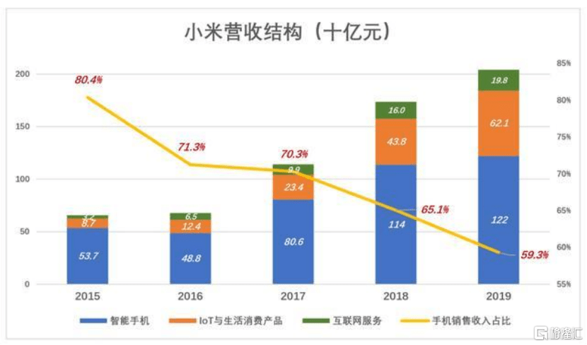 手机|小米（01810.HK）与智能制造的奇点时刻