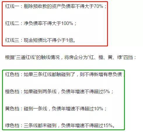 重庆的房贷利率又降了 当前买房要当心4件事