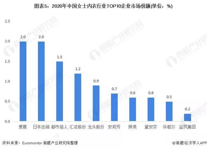 品牌 维密“性感帝国”的危机