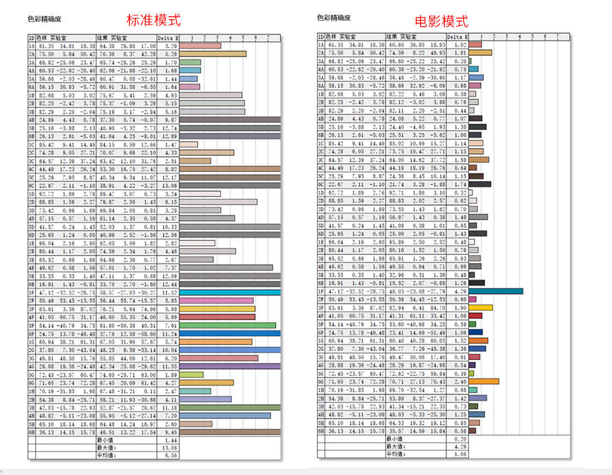 TCL 98Q6E巨幕电视评测，98英寸大屏电视的高性价比之选