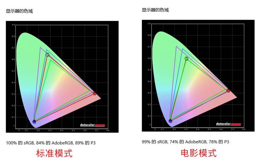 TCL 98Q6E巨幕电视评测，98英寸大屏电视的高性价比之选