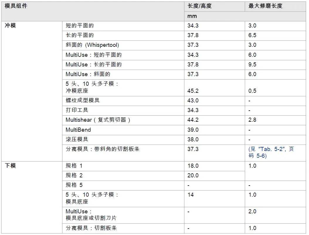 TruServices模具访谈节目 | 带您走近电气柜行业