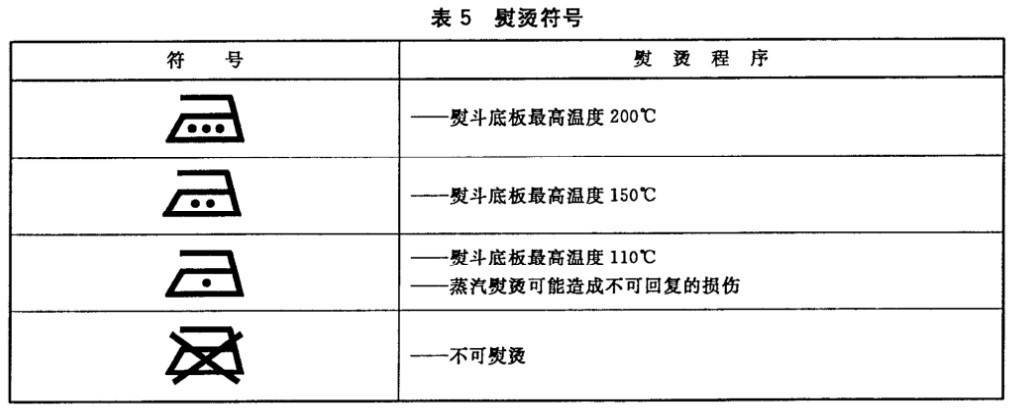 角栓 买衣服 | 如何看懂衣服的吊牌？
