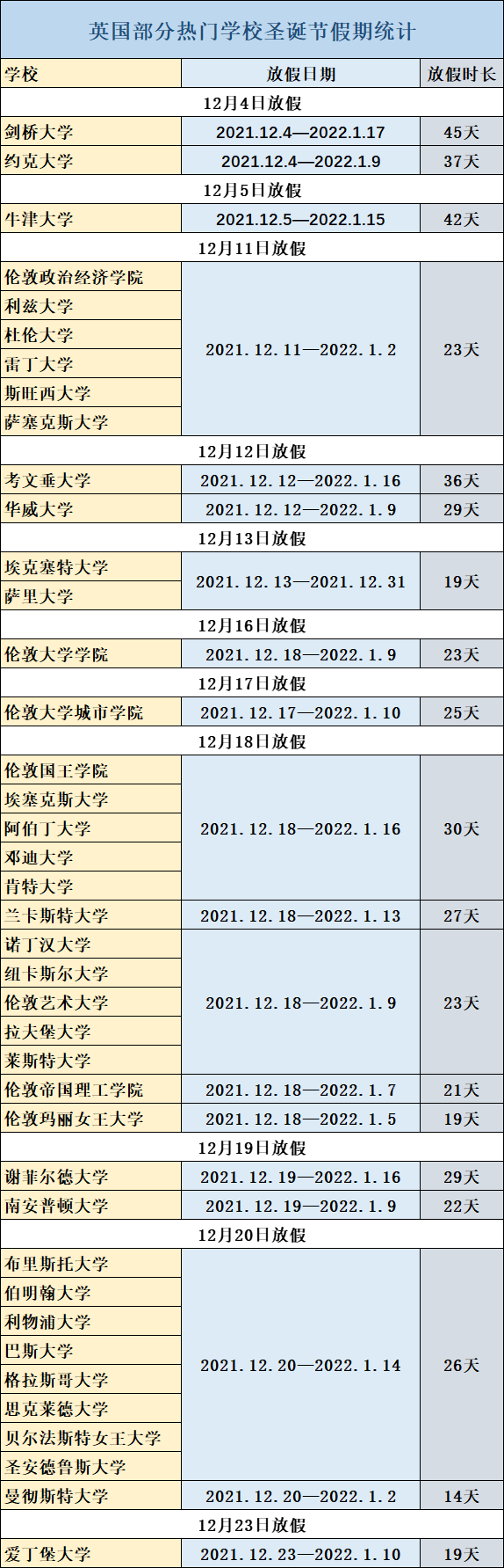 圣诞节假期来袭！假期中的申请递交与英国旅行全攻略~_搜狐网