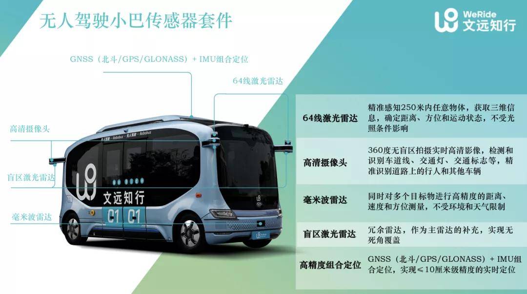 没体验过这辆车，你还好意思说自己是靓仔？