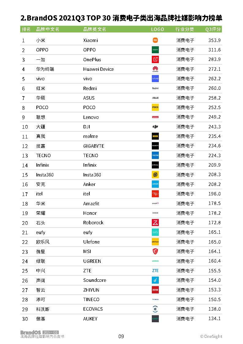 天猫品牌榜单：最具影响力、最受喜爱TOP 10