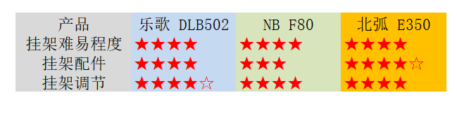 多款实战总结，百元显示器支架选购使用攻略，这些点没人讲过