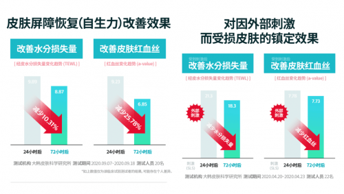 国际敏感肌护肤品，选丽得姿后生元安瓶，强韧维稳焕活肌底