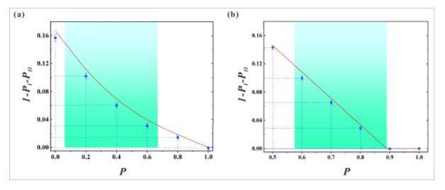 我国科学家实现高维量子纠缠态最优检测