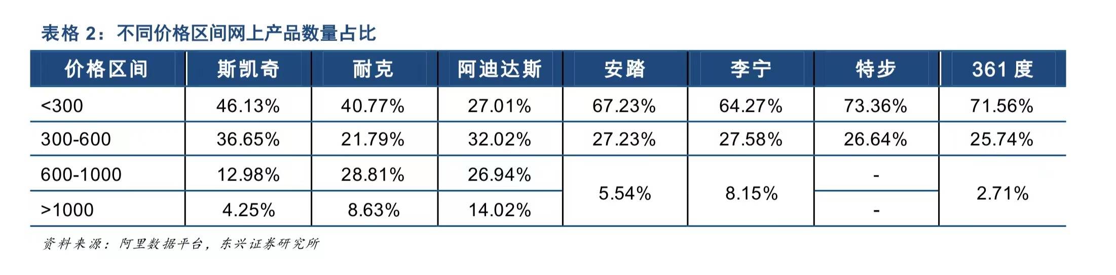 什么 除了熊猫鞋，斯凯奇还可以聊点什么