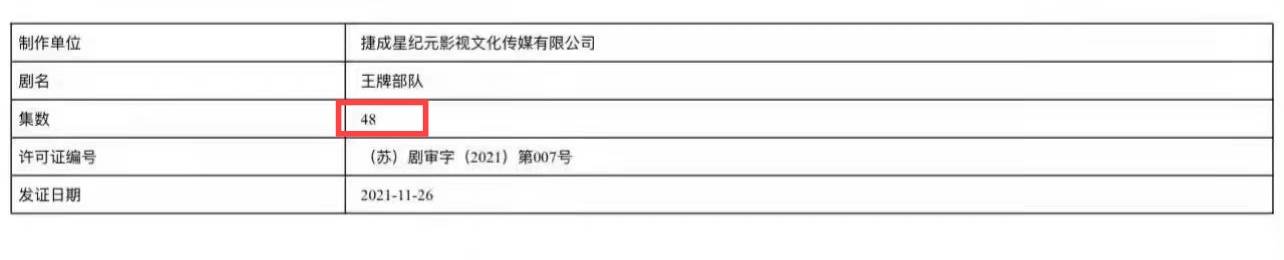 什么|《王牌部队》终于过审，总集数增加8集，肖战番位和戏份引关注