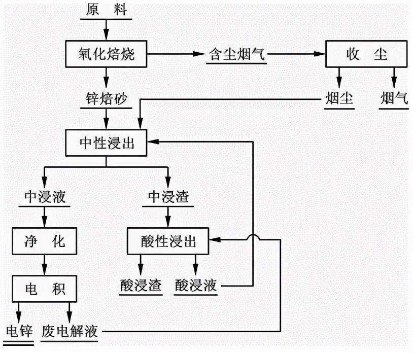 渗锌工艺流程图片