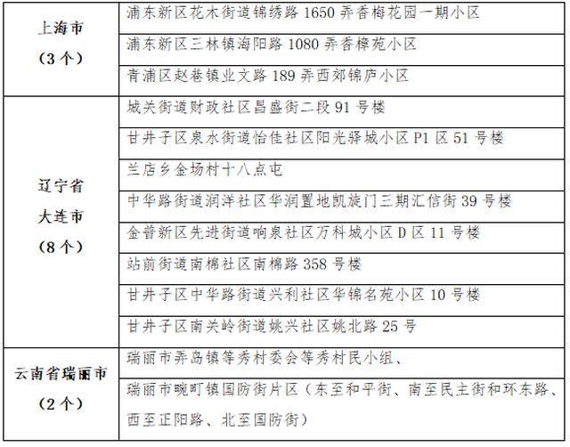 菏泽有几例病例〖山东菏泽现在属于什么风险地区〗