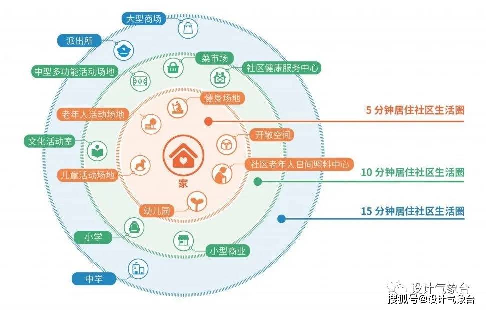 原创雄安新区打造5分钟生活圈!这才是未来社区该有的样子!