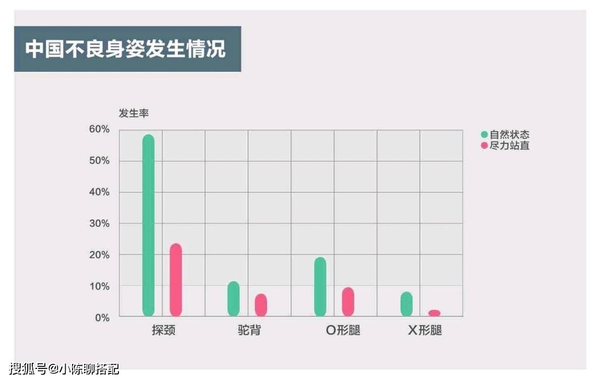 生活记住这3点，能快速提升自己的形象气质！