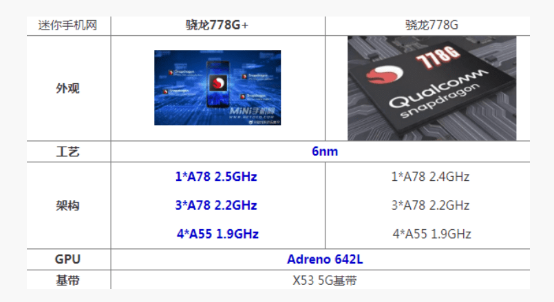 荣耀60系列首发骁龙778gplus处理器12月1日见