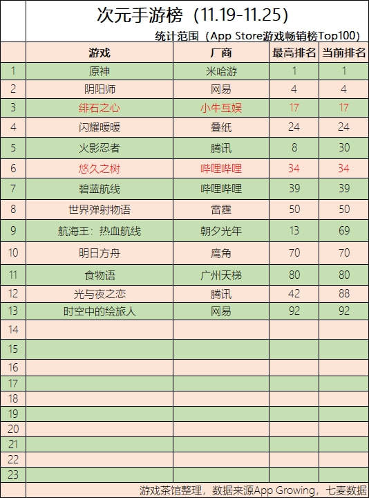 角色|腾讯或代理碧蓝幻想，莉莉丝字节新游开测 | 二次元周报