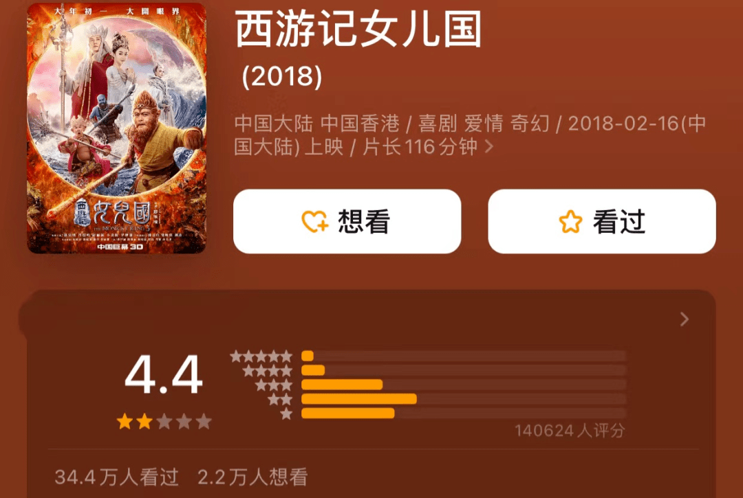 全靠|烂片才能看出演员底盘，《门锁》全靠白百何，图兰朵票房成倒数