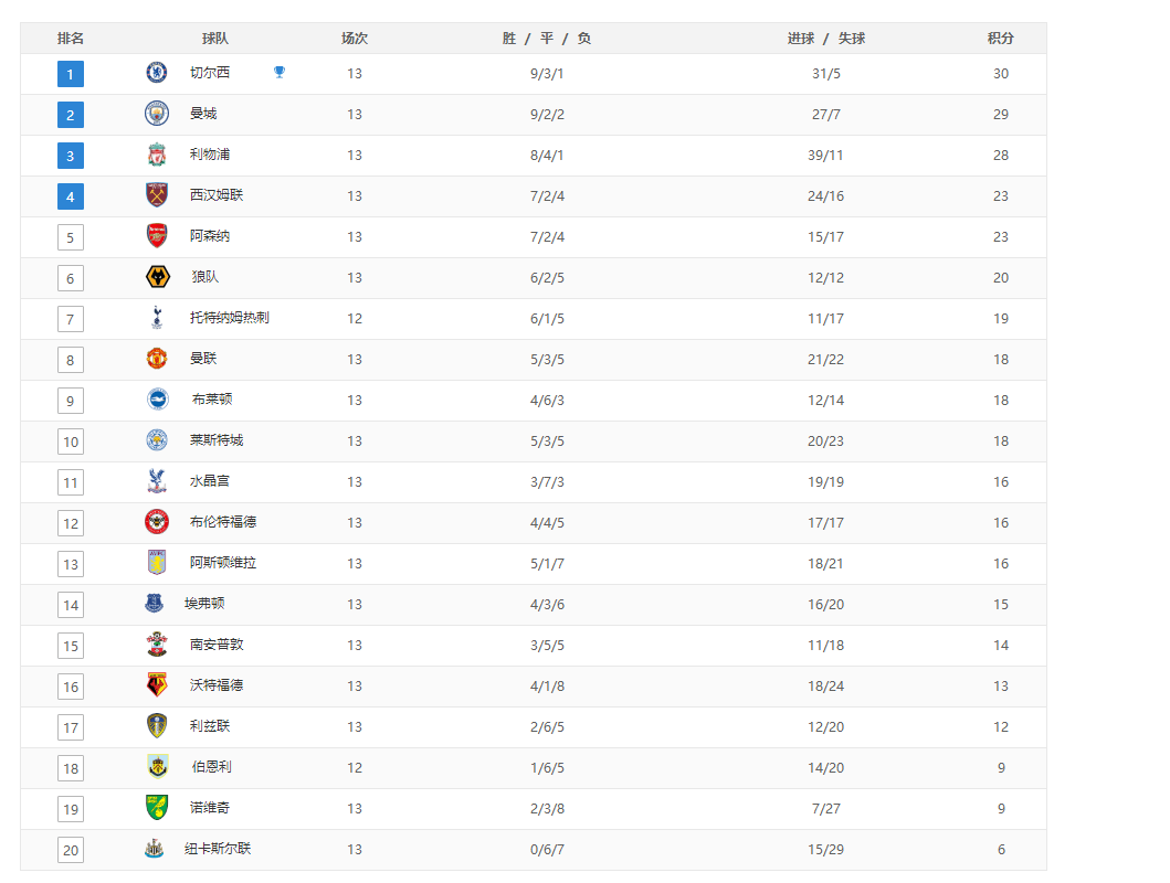 江南体育：德甲第25轮积分榜，榜首易主，莱比锡下滑至第5 - 哔哩哔哩