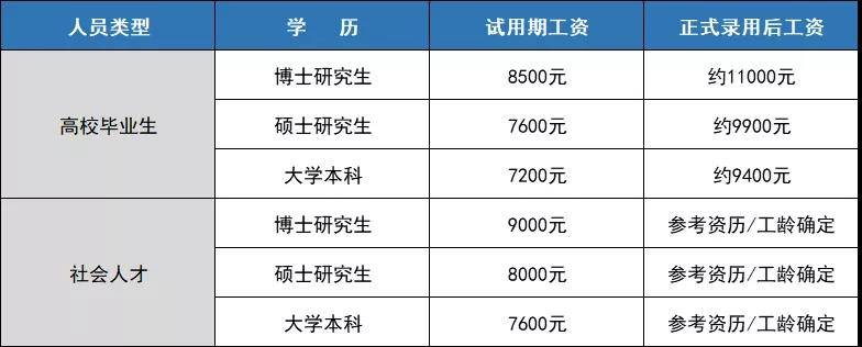 上岸|好机会！紧跟国考步伐，年底报名年中上岸，军队文职更有保障