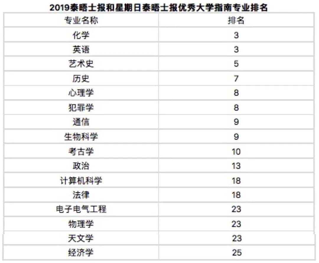 英语教育专业大学排名 517b81db566347dabac424b8e96c61d3.jpeg