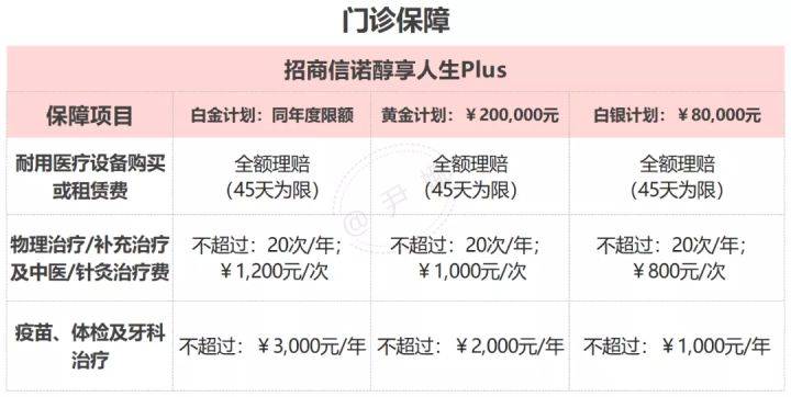 如何购买高端医疗险 6afd5ca717b94376aa66cd3064d52710.jpeg