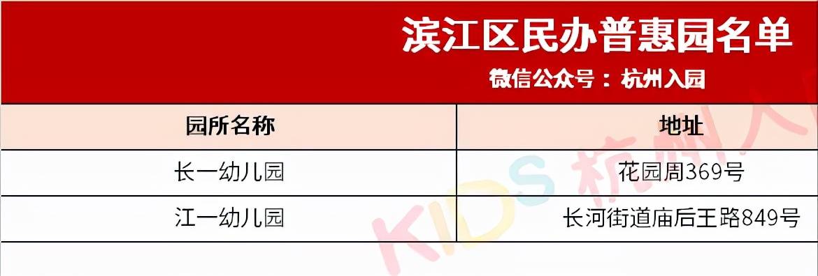 范围|杭州10区148家普惠性民办幼儿园名单盘点！收费直降，最低400元/月！家长收藏