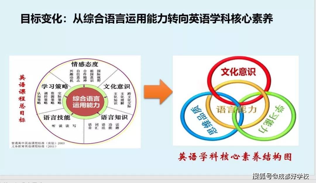 一群人,一件事,一起拼,一定赢"双减"之下,银都初中英语课,这么上