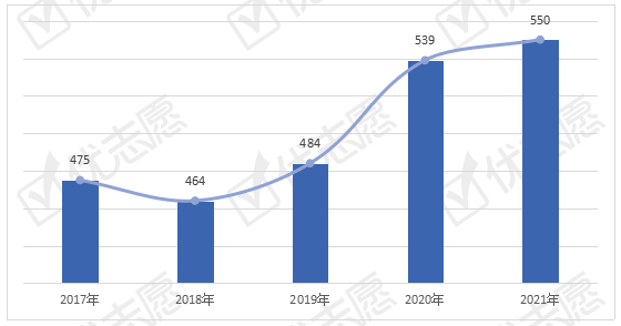 分数线|2021年上海戏剧学院本科艺术类扩招！这个专业扩招幅度较大