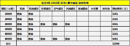 宝马f35保养周期表图片