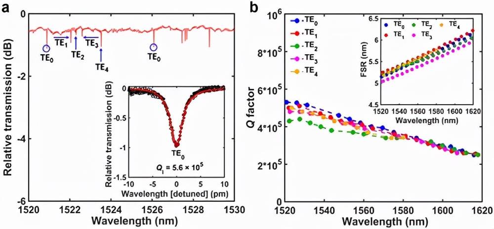 硅上运行激光器，兼容多种设备，这个研究称得上光子学的圣杯吗？