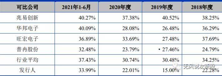 原创新股东芯股份688110估值分析和申购建议