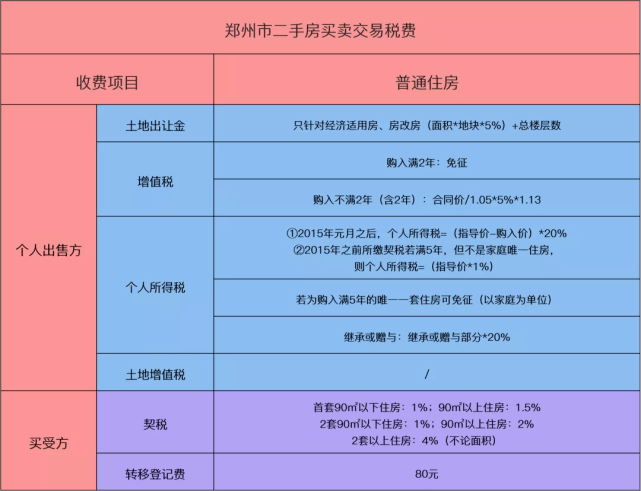 鄭州買房必看最新落戶限購限售貸款購房補貼政策