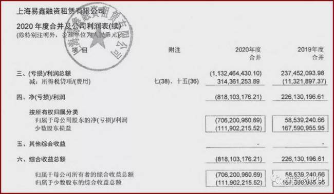 易鑫发行5亿元abn,资产质量下滑核销坏账25亿,由自营转向助贷