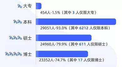 科学技术|2022国考考录比46：1！想考公务员选什么专业更有优势！