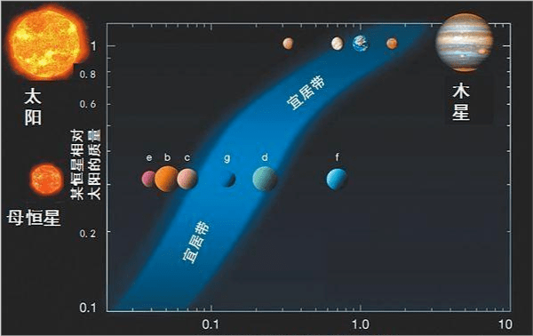 原創月球也處於太陽系的宜居地帶為何沒有形成生命