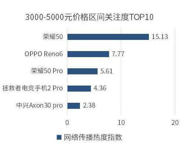 荣耀60系列发布，以非典型爆款思维打造行业标杆