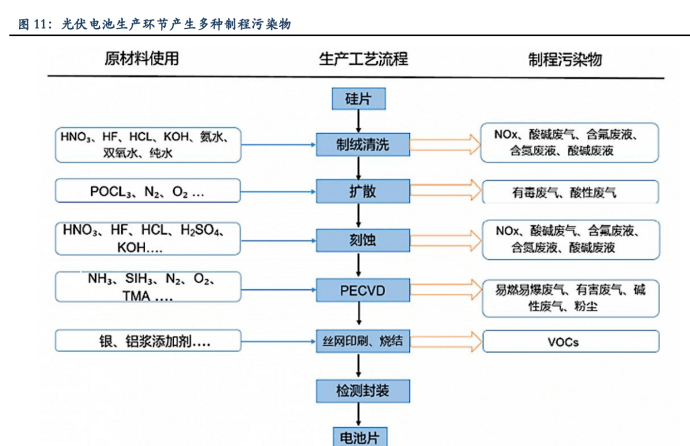 泛半导体制程配套设备龙头仕净科技一体化多领域拓展助成长