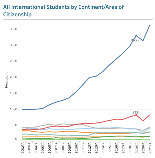 学年|2021年康奈尔大学新生数据曝光，中国学生表现如何？