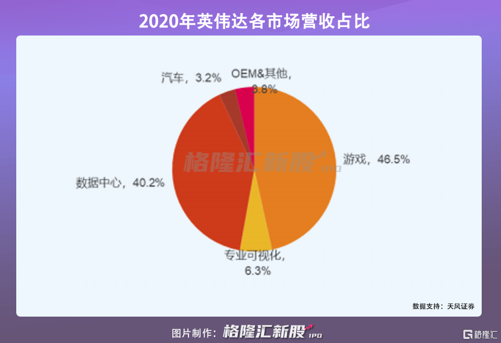 100天速成独角兽，这个赛道卷起来了