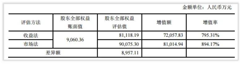 台基股份"2016-2017"战略迷失的两年_邢雁_彼岸_收购