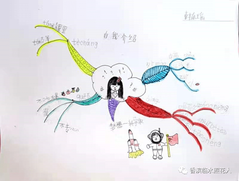 【我的创意作文】如何利用思维导图介绍自己—— 与众不同的我(十一)